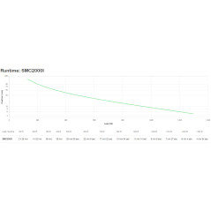 APC SMC2000I gruppo di continuità (UPS) A linea interattiva 2 kVA 1300 W 7 presa(e) AC