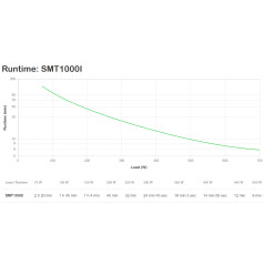 APC Smart-UPS gruppo di continuità (UPS) A linea interattiva 1 kVA 700 W 8 presa(e) AC