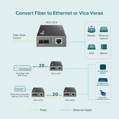 TP-Link Gigabit Ethernet Media Converter(SC,single-mode)