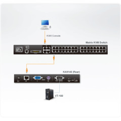 ATEN KA9140 switch per keyboard-video-mouse (kvm) Nero