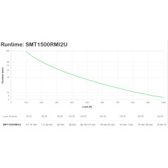 APC Smart-UPS gruppo di continuità (UPS) A linea interattiva 1,5 kVA 1000 W 4 presa(e) AC
