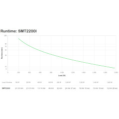 APC SMT2200I gruppo di continuità (UPS) A linea interattiva 2,2 kVA 1980 W 11 presa(e) AC