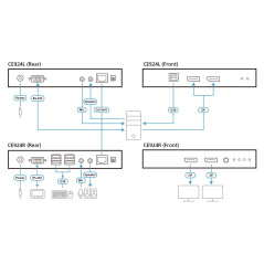 ATEN Estensore KVM USB DisplayPort Dual View HDBaseT™ 2.0 (4K a 100 m per visualizzazione singola)