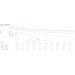 APC SRTG5KXLI gruppo di continuità (UPS) Doppia conversione (online) 5 kVA 5000 W 3 presa(e) AC