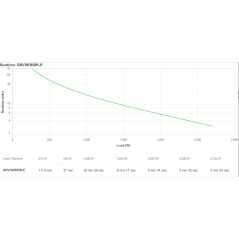 APC SRV3KRIRK-E gruppo di continuità (UPS) 3 kVA 2700 W