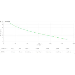APC SRV3KI-E gruppo di continuità (UPS) Doppia conversione (online) 2700 W