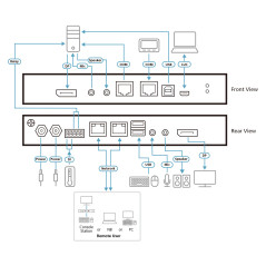 ATEN Switch KVM over 4K DisplayPort a singola porta per 1 accesso condiviso locale remoto