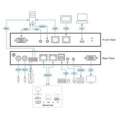 ATEN Switch KVM over IP VGA a singola porta per 1 accesso condiviso locale remoto