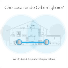 NETGEAR Orbi RBK752 AX4200 WiFi 6 Mesh System Banda tripla (2.4 GHz 5 GHz 5 GHz) Wi-Fi 6 (802.11ax) Bianco 5 Interno