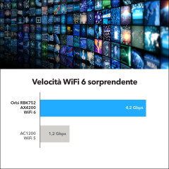 NETGEAR Orbi RBK752 AX4200 WiFi 6 Mesh System Banda tripla (2.4 GHz 5 GHz 5 GHz) Wi-Fi 6 (802.11ax) Bianco 5 Interno