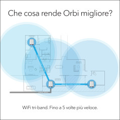 NETGEAR Orbi RBK753 AX4200 WiFi 6 Mesh System Banda tripla (2.4 GHz 5 GHz 5 GHz) Wi-Fi 6 (802.11ax) Bianco 7 Interno