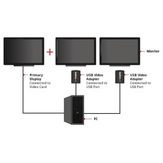 StarTech.com Adattatore Scheda Video Multi-Monitor Esterno USB 2.0 a VGA - Scheda Video Esterna 1440x900