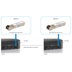 LevelOne SFP-3111 modulo del ricetrasmettitore di rete Fibra ottica 1250 Mbit s 1310 nm