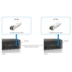 LevelOne SFP-3001 modulo del ricetrasmettitore di rete Fibra ottica 1250 Mbit s 850 nm