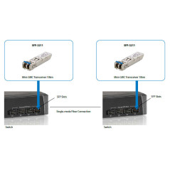 LevelOne SFP-3211 modulo del ricetrasmettitore di rete Fibra ottica 1250 Mbit s 1310 nm