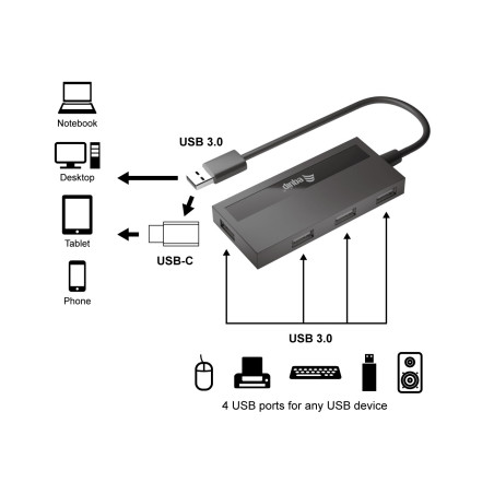 Equip 128956 hub di interfaccia USB 3.2 Gen 1 (3.1 Gen 1) Type-A 5000 Mbit/s Nero