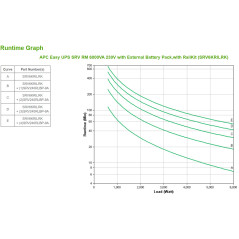 APC Easy UPS SRV RM 6000VA 230V gruppo di continuità (UPS) Doppia conversione (online) 6 kVA 6000 W