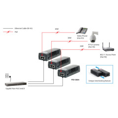 LevelOne POI-3004 adattatore PoE e iniettore Gigabit Ethernet 52 V