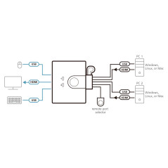 ATEN Switch KVM cablato HDMI FHD USB a 2 porte