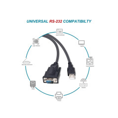 Equip 133391 cavo seriale Nero 1,5 m USB tipo A DB-9