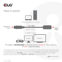 CLUB3D CAC-1088 cavo e adattatore video 0,21 m DisplayPort HDMI Nero