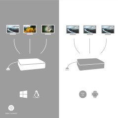 i-tec USB-C Smart Docking Station Triple Display + Power Delivery 65W