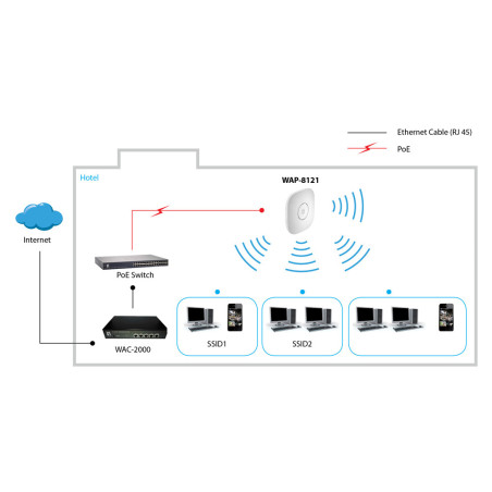 LevelOne WAP-8121 punto accesso WLAN 433 Mbit/s Bianco Supporto Power over Ethernet (PoE)