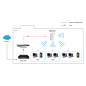 LevelOne WAP-8121 punto accesso WLAN 433 Mbit/s Bianco Supporto Power over Ethernet (PoE)