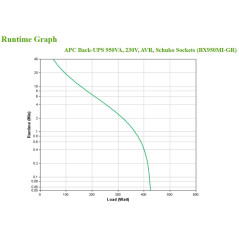 APC BX950MI-GR gruppo di continuità (UPS) A linea interattiva 0,95 kVA 520 W 4 presa(e) AC