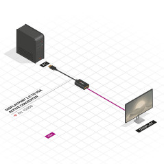 Lindy 41006 cavo e adattatore video 0,15 m VGA (D-Sub) DisplayPort Nero