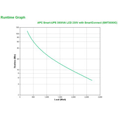 APC SMT3000IC gruppo di continuità (UPS) A linea interattiva 3 kVA 2700 W 9 presa(e) AC