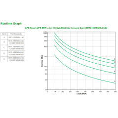 APC SRTL1000RMXLI-NC gruppo di continuità (UPS) Doppia conversione (online) 1 kVA 900 W 8 presa(e) AC