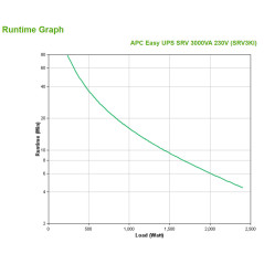 APC SRV3KI gruppo di continuità (UPS) Doppia conversione (online) 3 kVA 2400 W 6 presa(e) AC