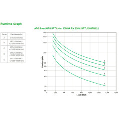 APC SRTL1500RMXLI gruppo di continuità (UPS) Doppia conversione (online) 1,5 kVA 1350 W 8 presa(e) AC
