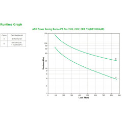 APC Back-UPS Pro gruppo di continuità (UPS) A linea interattiva 1,5 kVA 865 W 6 presa(e) AC