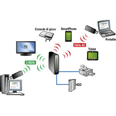 Digicom WU600AC-A02 WLAN 480 Mbit/s