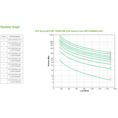 APC SRT1500RMXLI-NC gruppo di continuità (UPS) Doppia conversione (online) 1,5 kVA 1500 W