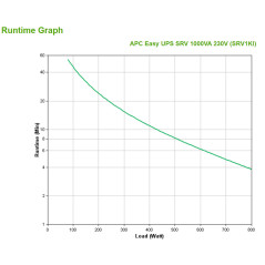 APC SRV1KI gruppo di continuità (UPS) Doppia conversione (online) 1 kVA 800 W 3 presa(e) AC