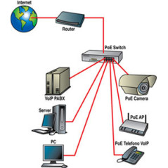 Digicom 8E4463 switch di rete Fast Ethernet (10/100) Supporto Power over Ethernet (PoE) Grigio