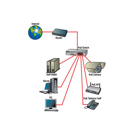 Digicom 8E4463 switch di rete Fast Ethernet (10/100) Supporto Power over Ethernet (PoE) Grigio