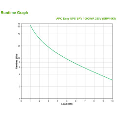 APC SRV10KI gruppo di continuità (UPS) Doppia conversione (online) 10 kVA 10000 W