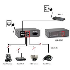 LevelOne FEP-0812 switch di rete Fast Ethernet (10 100) Supporto Power over Ethernet (PoE) Nero