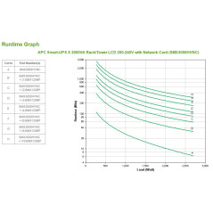 APC Smart-UPS gruppo di continuità (UPS) A linea interattiva 3 kVA 2700 W 10 presa(e) AC