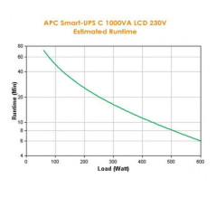 APC Smart-UPS gruppo di continuità (UPS) A linea interattiva 1 kVA 600 W 8 presa(e) AC