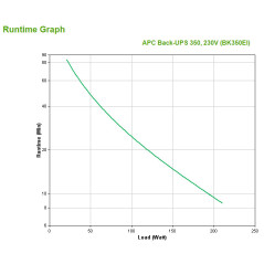 APC Back-UPS gruppo di continuità (UPS) Standby (Offline) 0,35 kVA 210 W 4 presa(e) AC