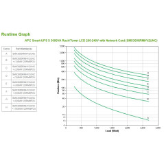 APC Smart-UPS gruppo di continuità (UPS) A linea interattiva 3 kVA 2700 W 9 presa(e) AC