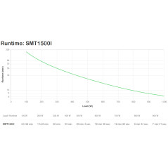 APC Smart-UPS gruppo di continuità (UPS) A linea interattiva 1,5 kVA 1000 W 8 presa(e) AC