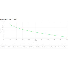 APC SMT750I gruppo di continuità (UPS) A linea interattiva 0,75 kVA 500 W 8 presa(e) AC
