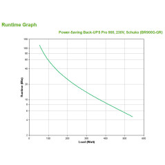 APC Back-UPS Pro gruppo di continuità (UPS) A linea interattiva 0,9 kVA 540 W 5 presa(e) AC