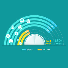 TP-Link Deco X60 Dual-band (2.4 GHz 5 GHz) Wi-Fi 6 (802.11ax) Bianco 2 Interno